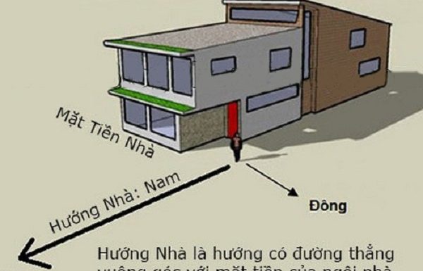Chọn hướng nhà phù hợp với mệnh gia chủ